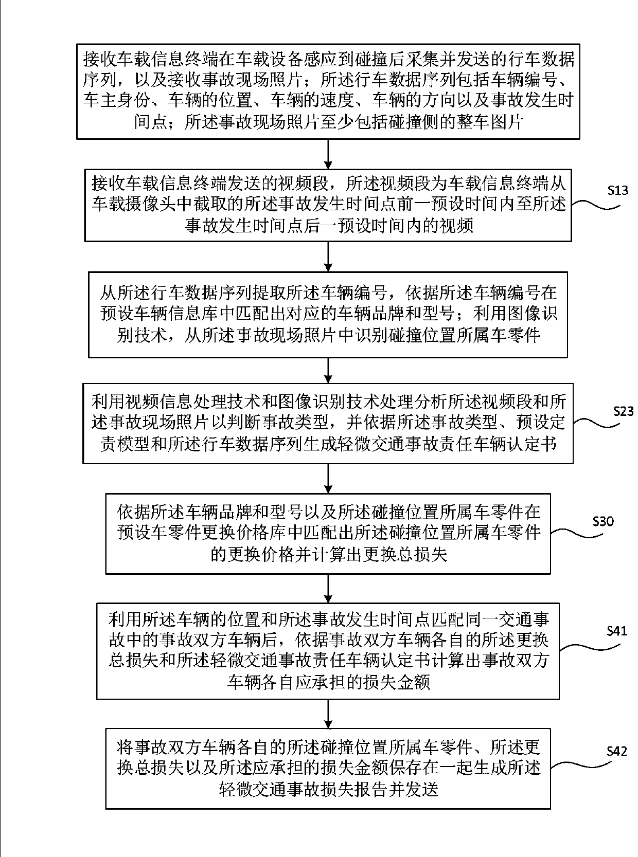 Method and system for assisting rapid damage assessment in slight traffic accident