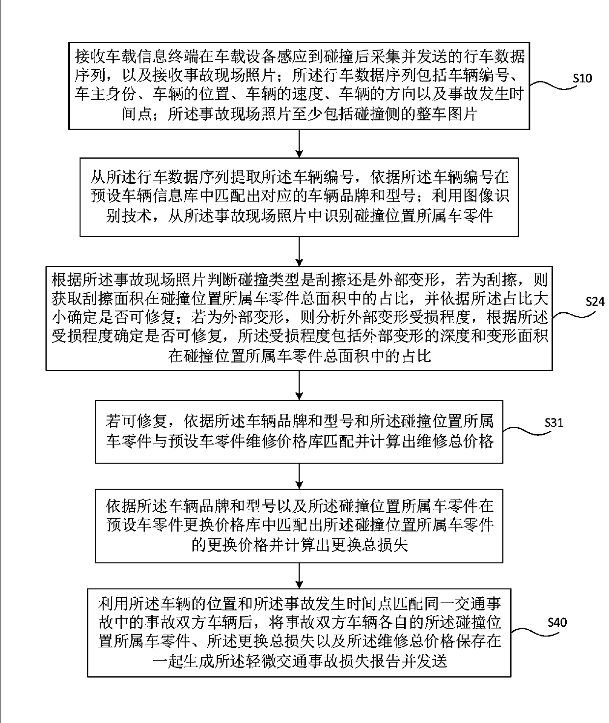 Method and system for assisting rapid damage assessment in slight traffic accident