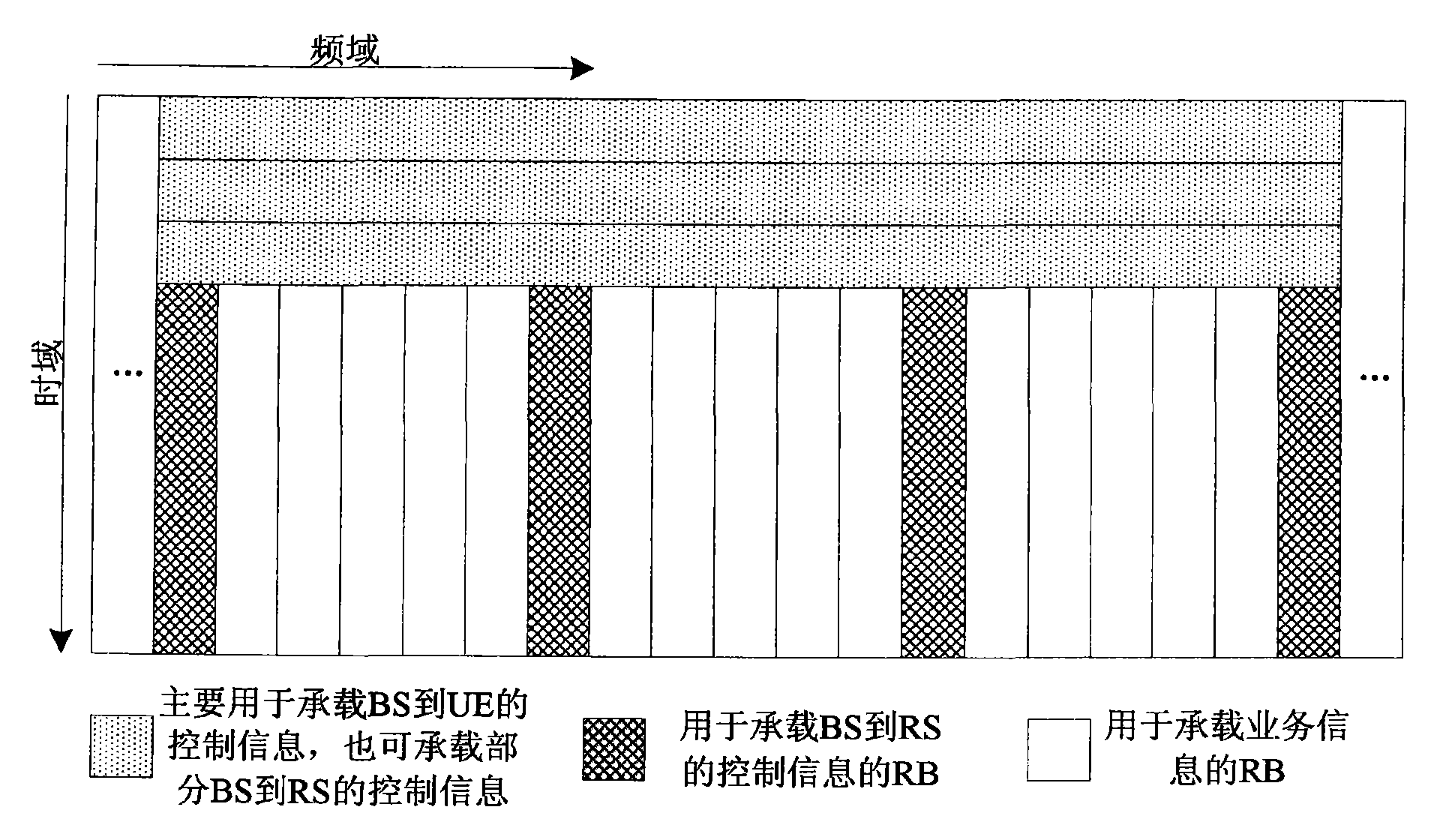 Method and system for sending and transmitting control information to relay station by base station