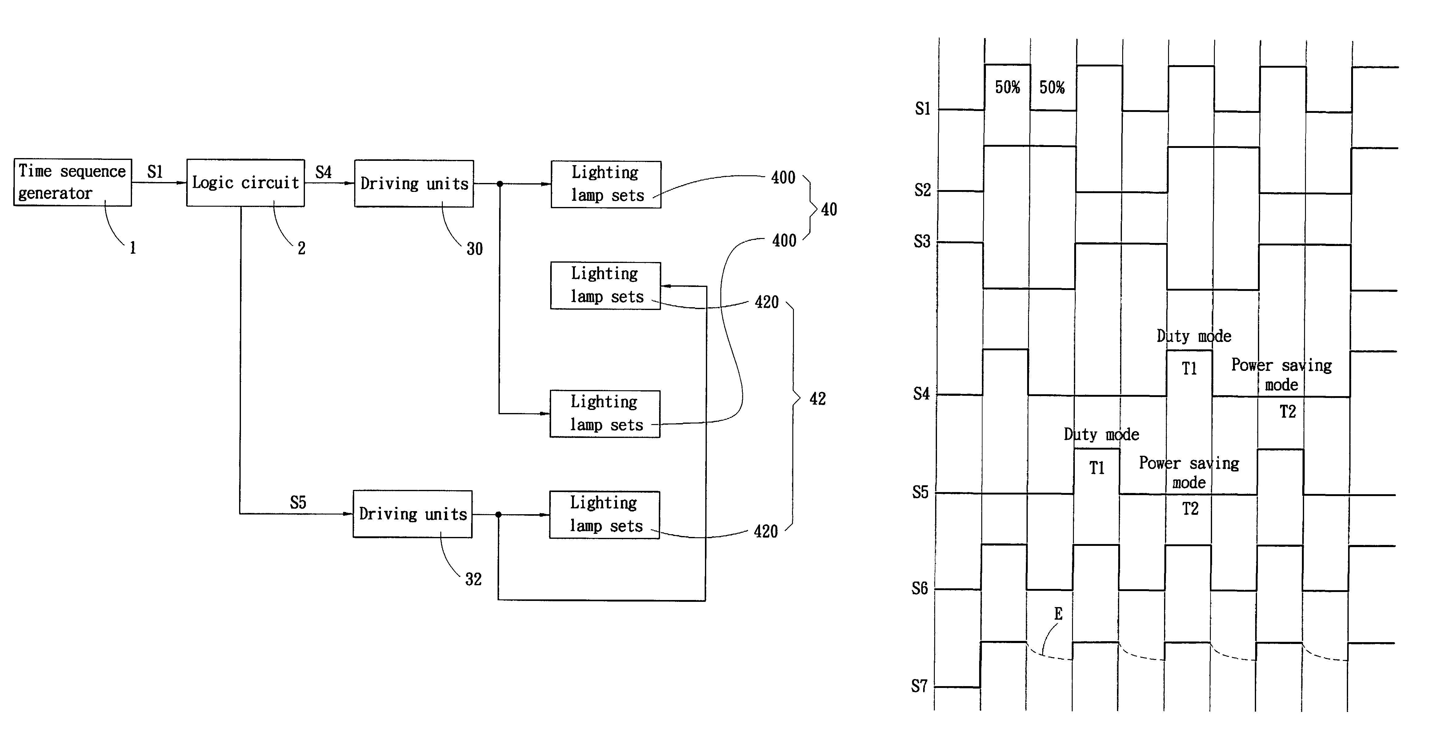 Power saving circuit employing visual persistence effect for backlight modules