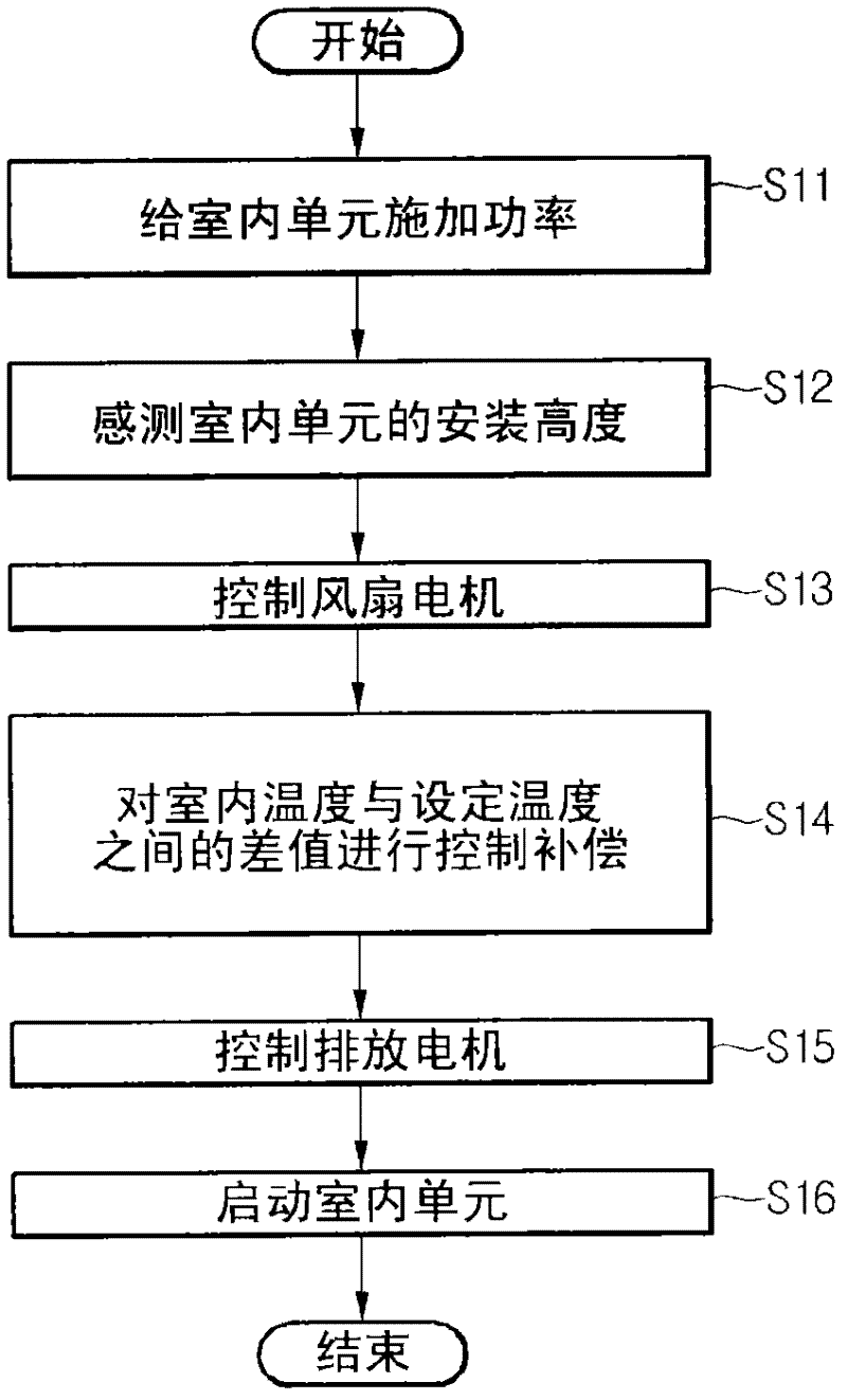 Indoor unit for air conditioner and control method thereof