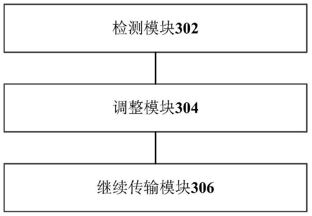 Data transmission method, device, device/terminal/server and computer-readable storage medium