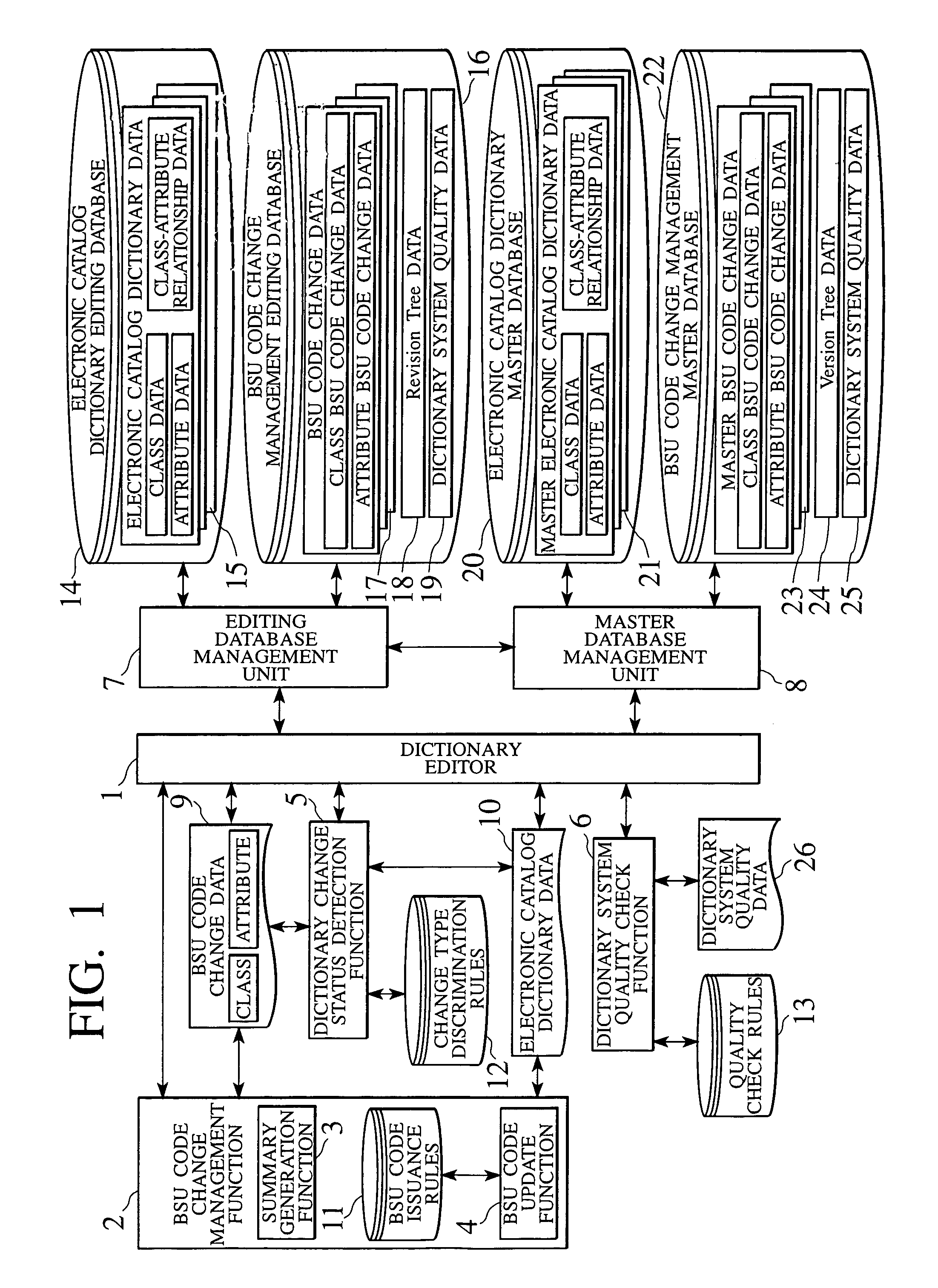 Electronic catalog maintenance system for enabling out-of-standard electronic catalog changes