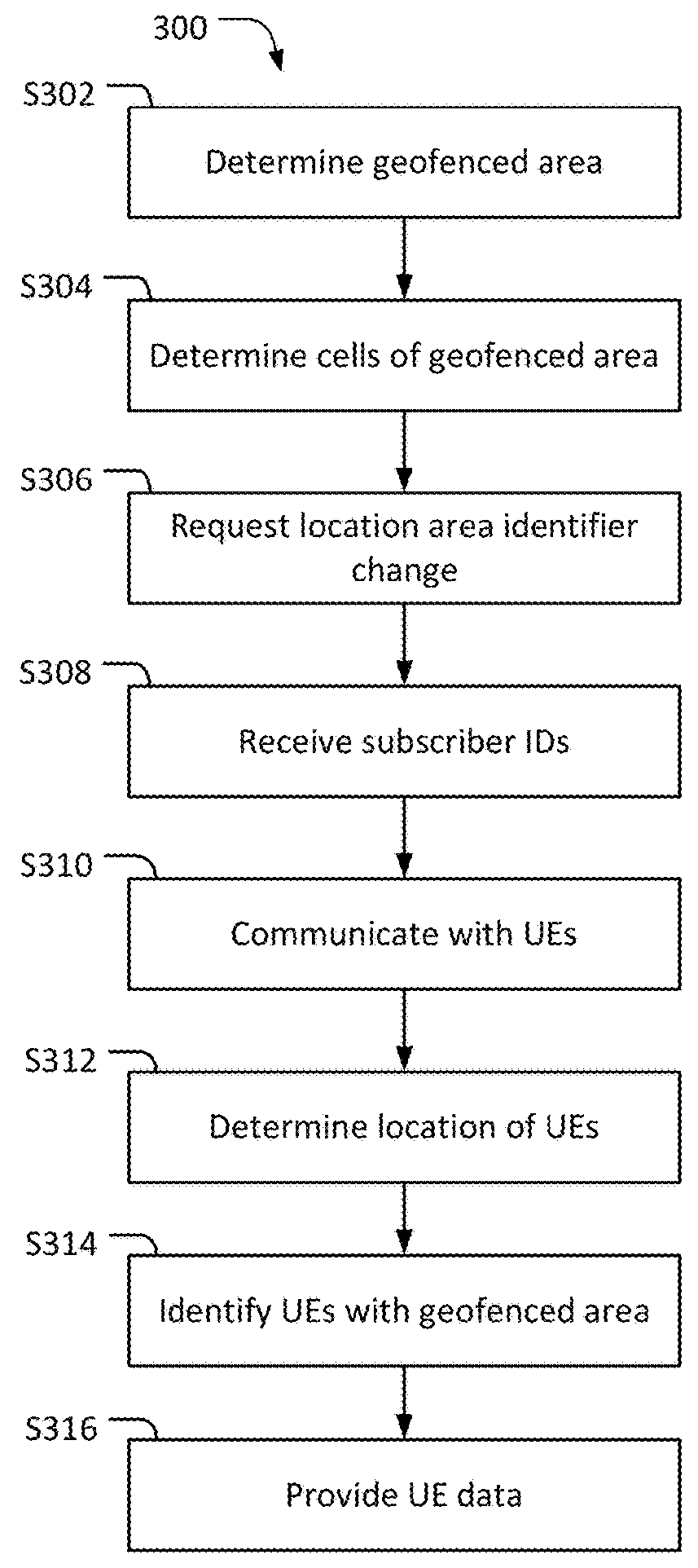 Method and system for user equipment identification in a network