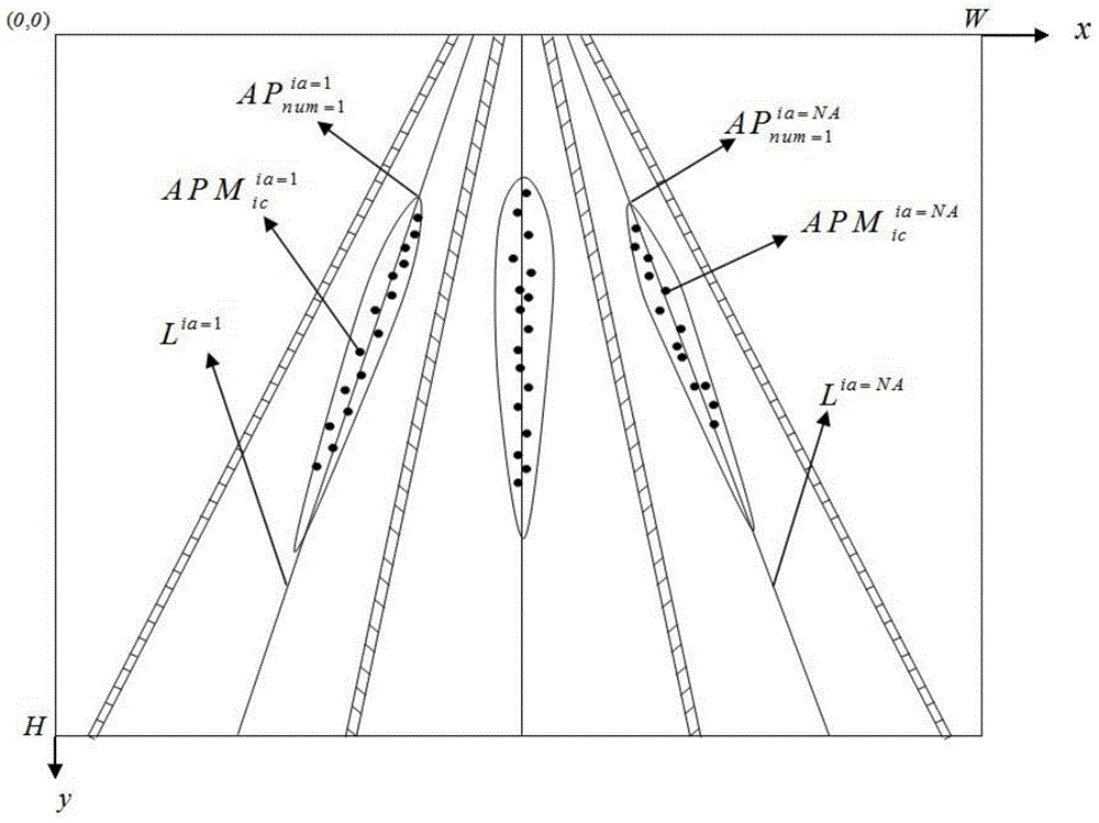 Method for detecting full line of lane based on optical flow point locus statistics