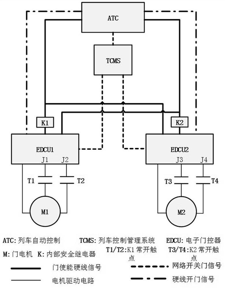 APM vehicle door control method and system