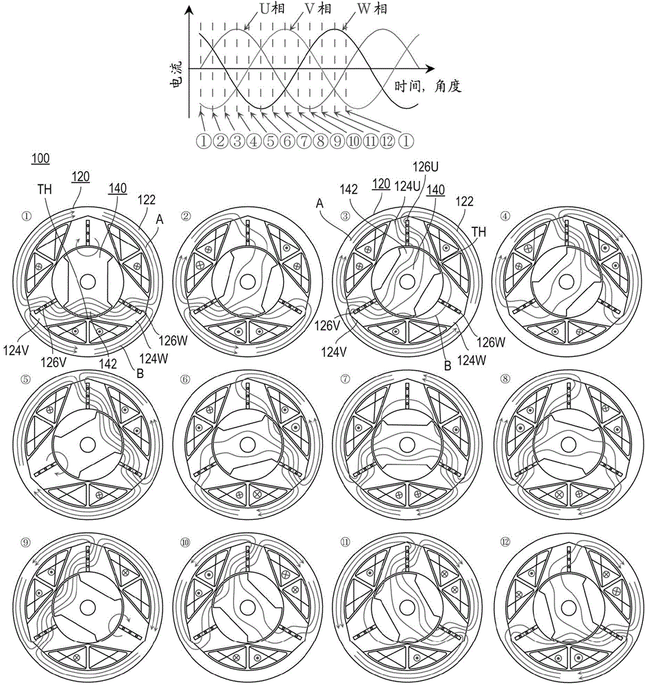 Inductor type rotary motor