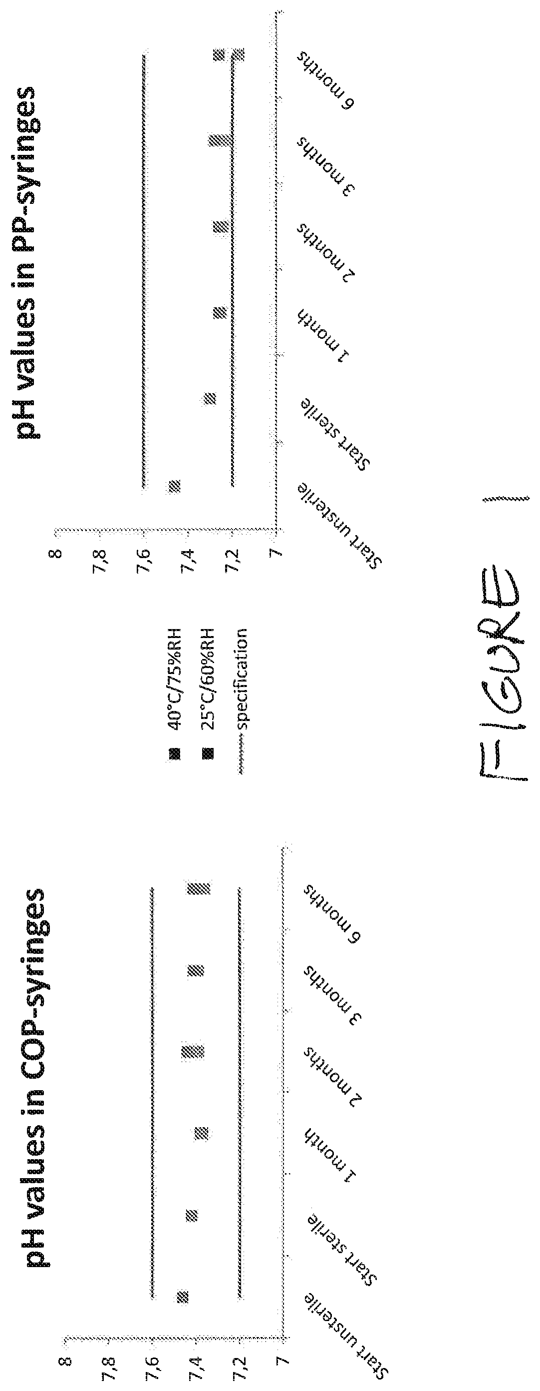 Article of manufacture comprising local anesthetic, buffer, and glycosaminoglycan in syringe with improved stability