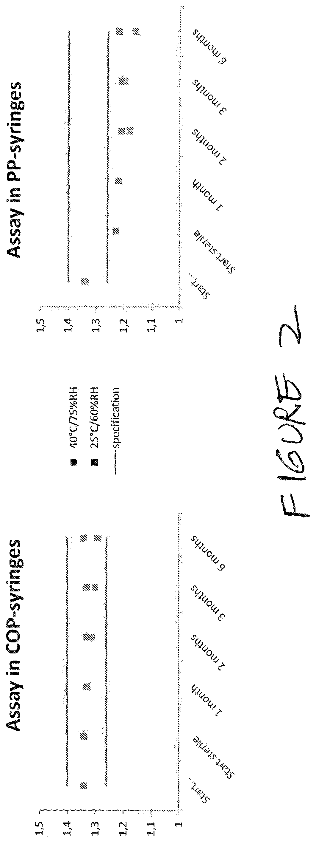 Article of manufacture comprising local anesthetic, buffer, and glycosaminoglycan in syringe with improved stability
