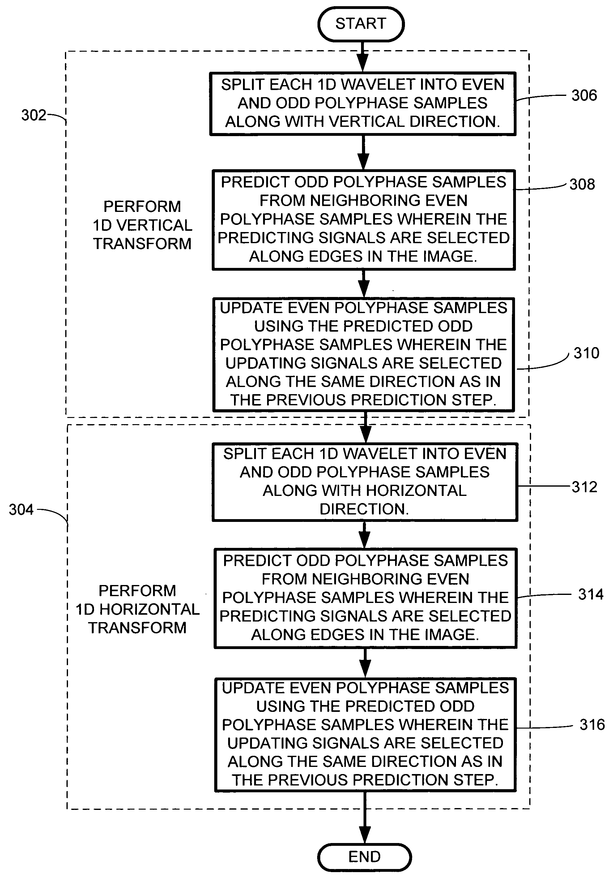 System and method for image coding employing a hybrid directional prediction and wavelet lifting