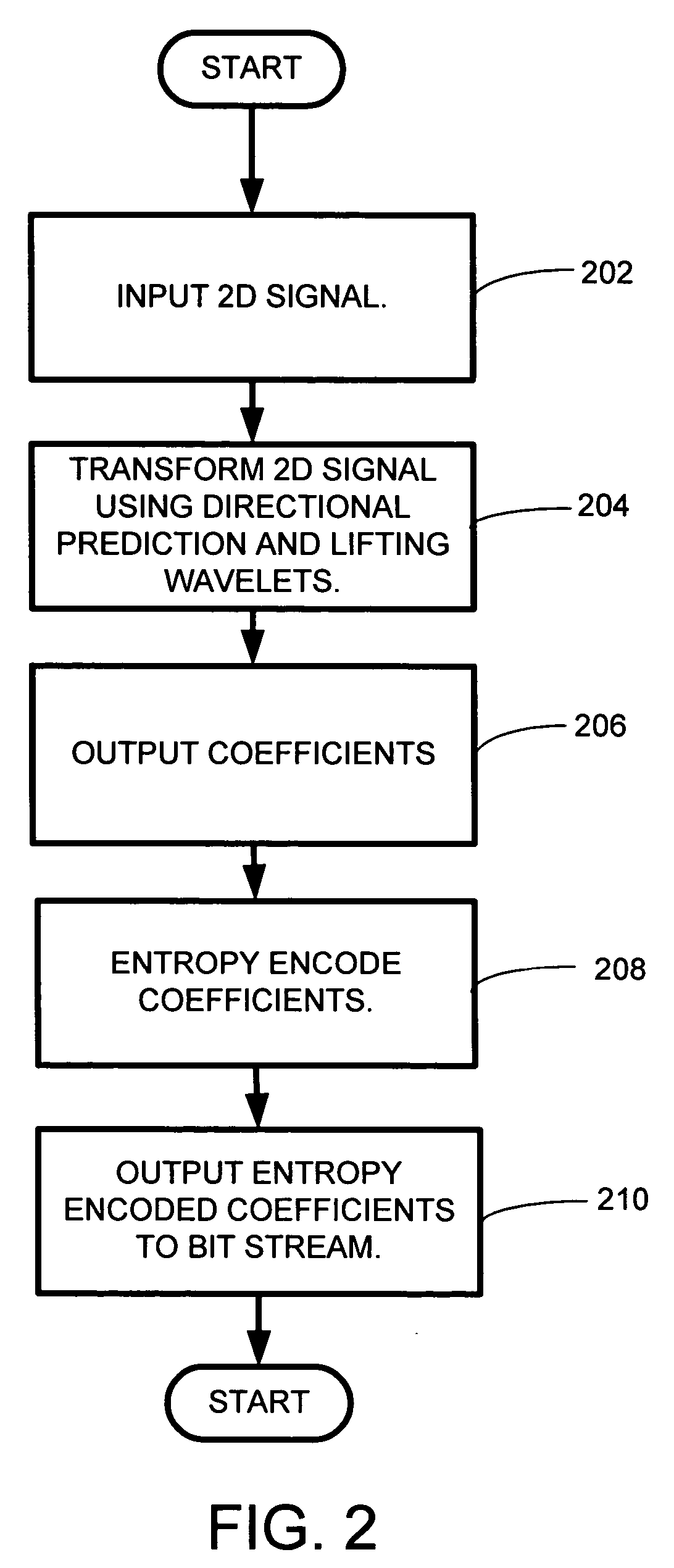 System and method for image coding employing a hybrid directional prediction and wavelet lifting