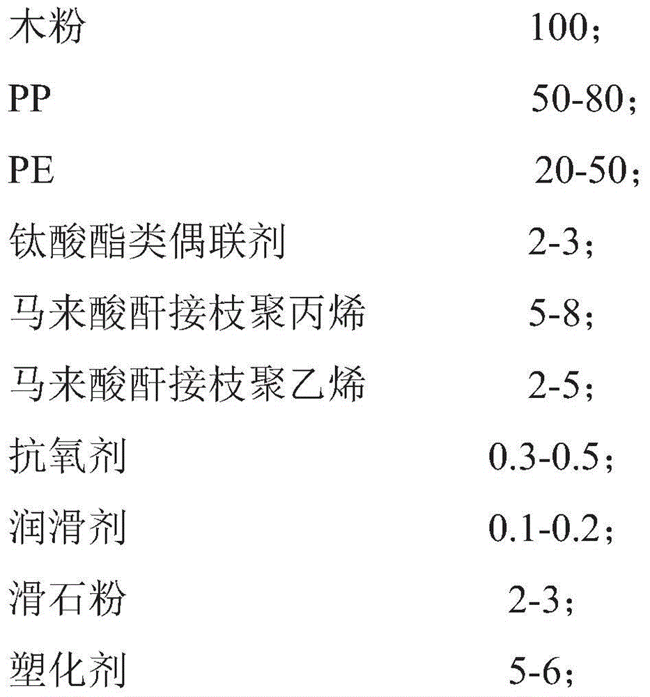 Preparation method and product of double-base wood-plastic composite material