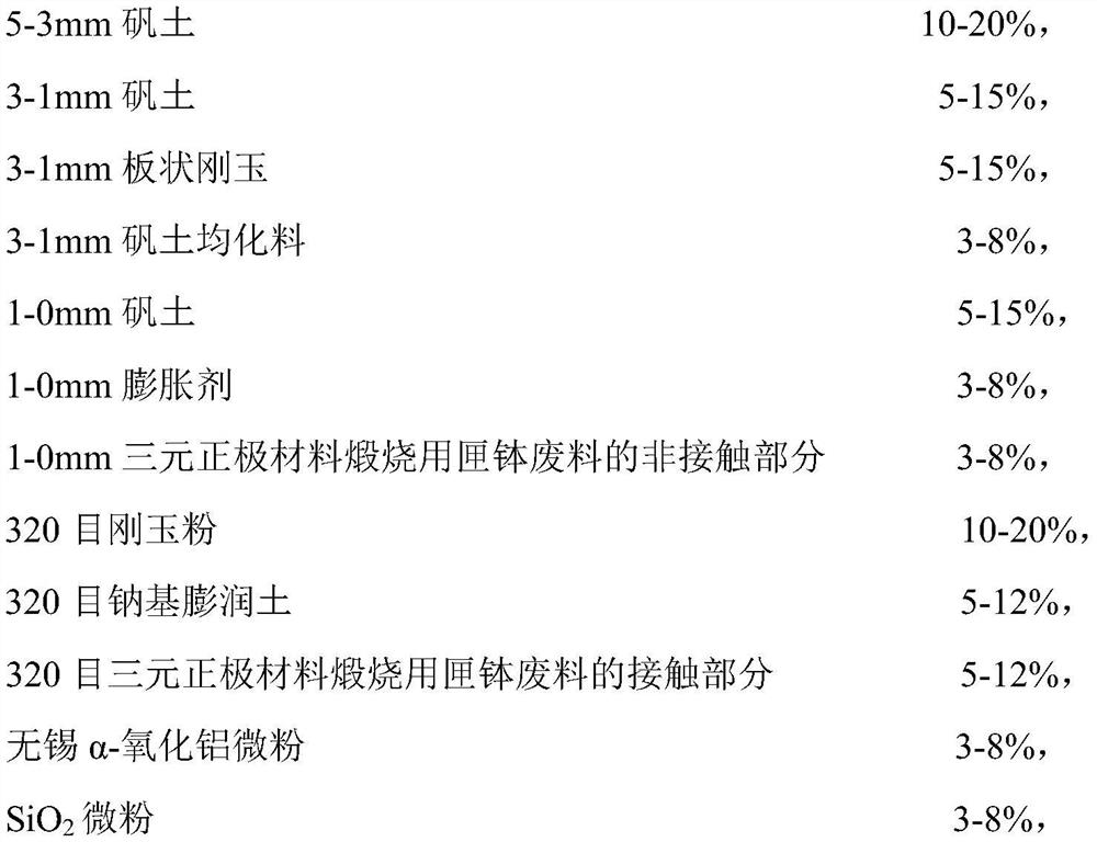 Aluminum-silicon plastic refractory for rapid repair and preparation method thereof