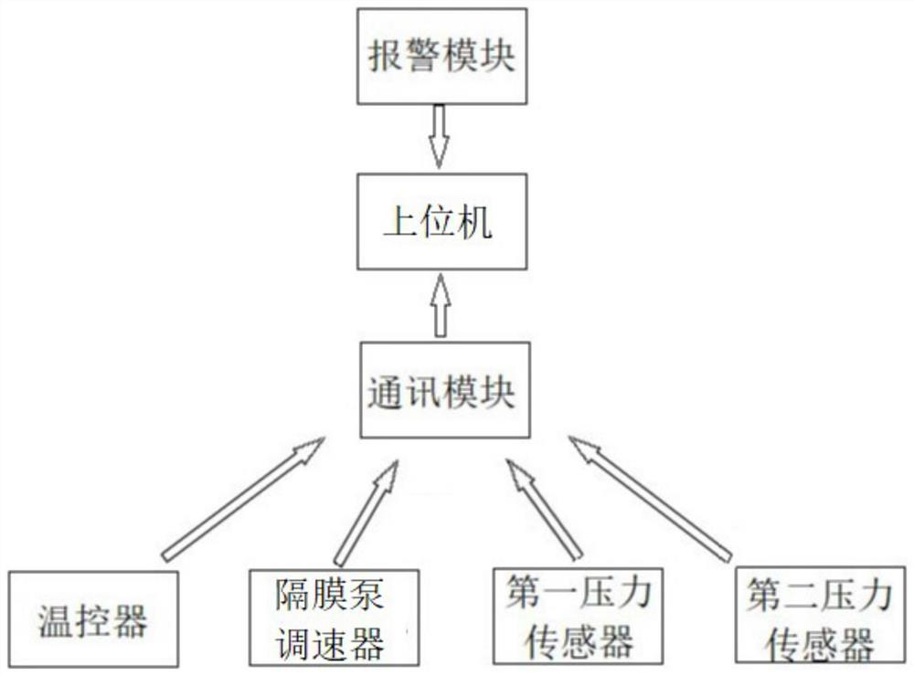 A control method based on standardization-based split-type high-precision liquid cooling source system