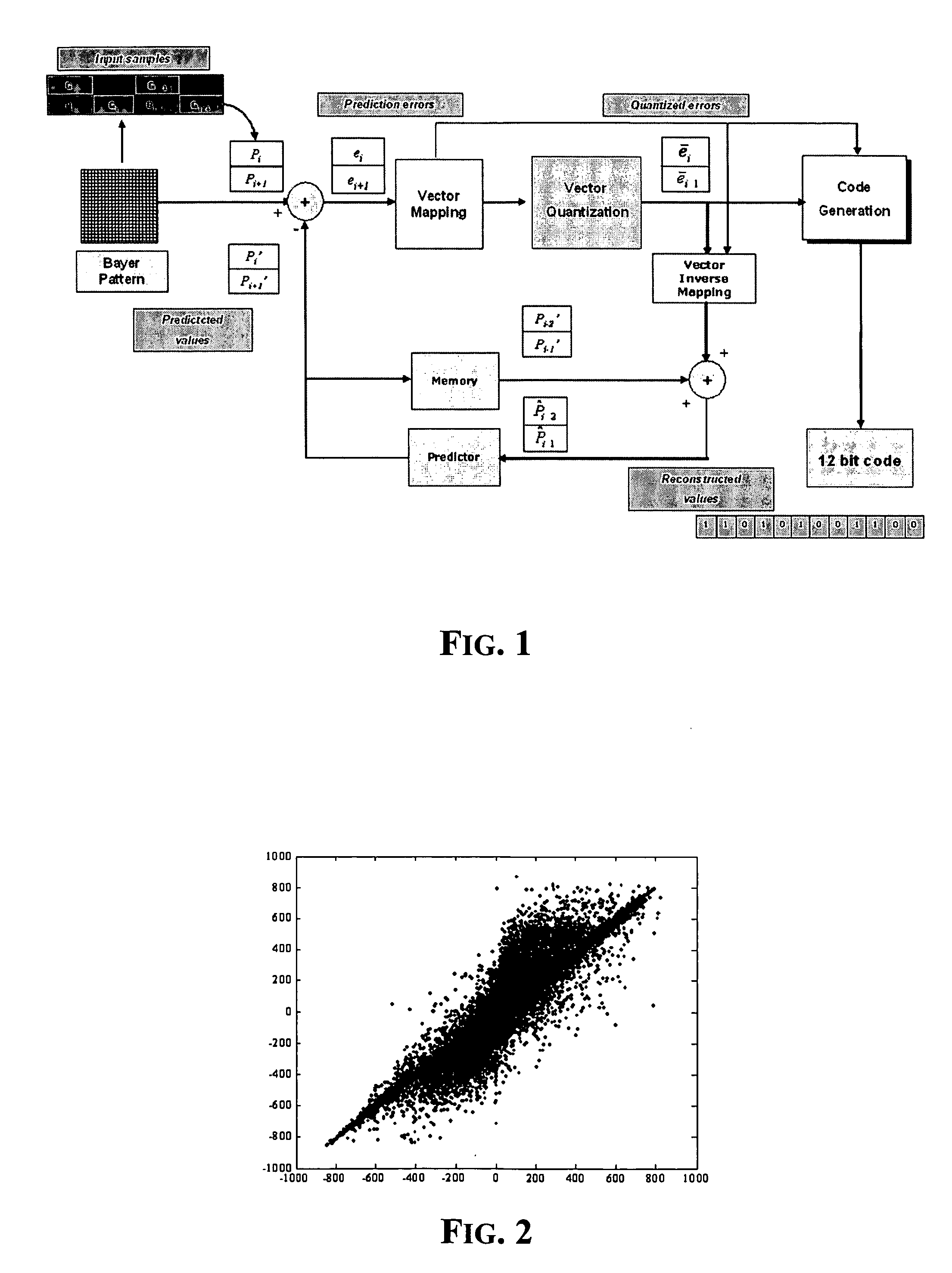 Method and architecture for compressing image data acquired from a bayer color filter array