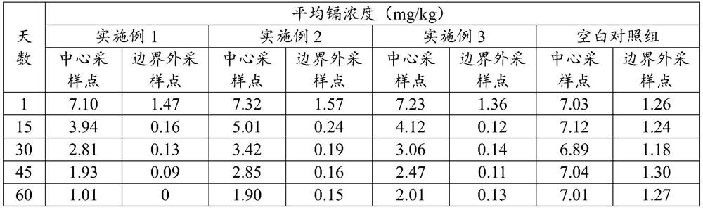 Soil heavy metal pollution barrier layer material as well as preparation method and application thereof