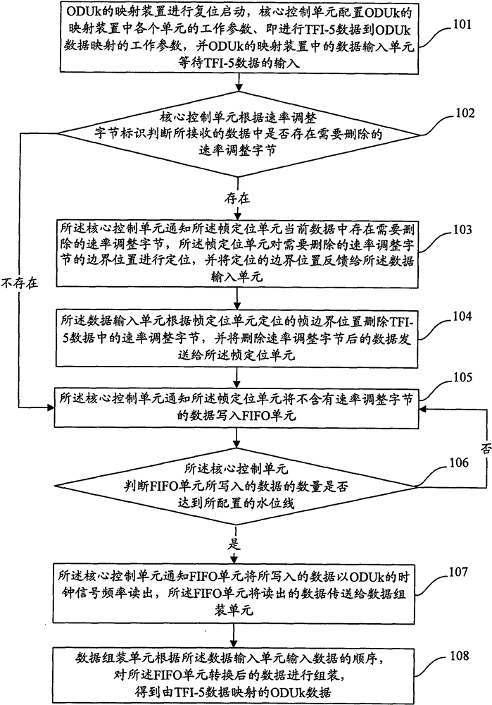 Mapping method and device of optical channel data unit