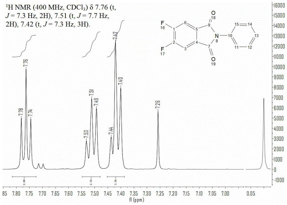 The preparation method of octafluoro substituted phthalocyanine