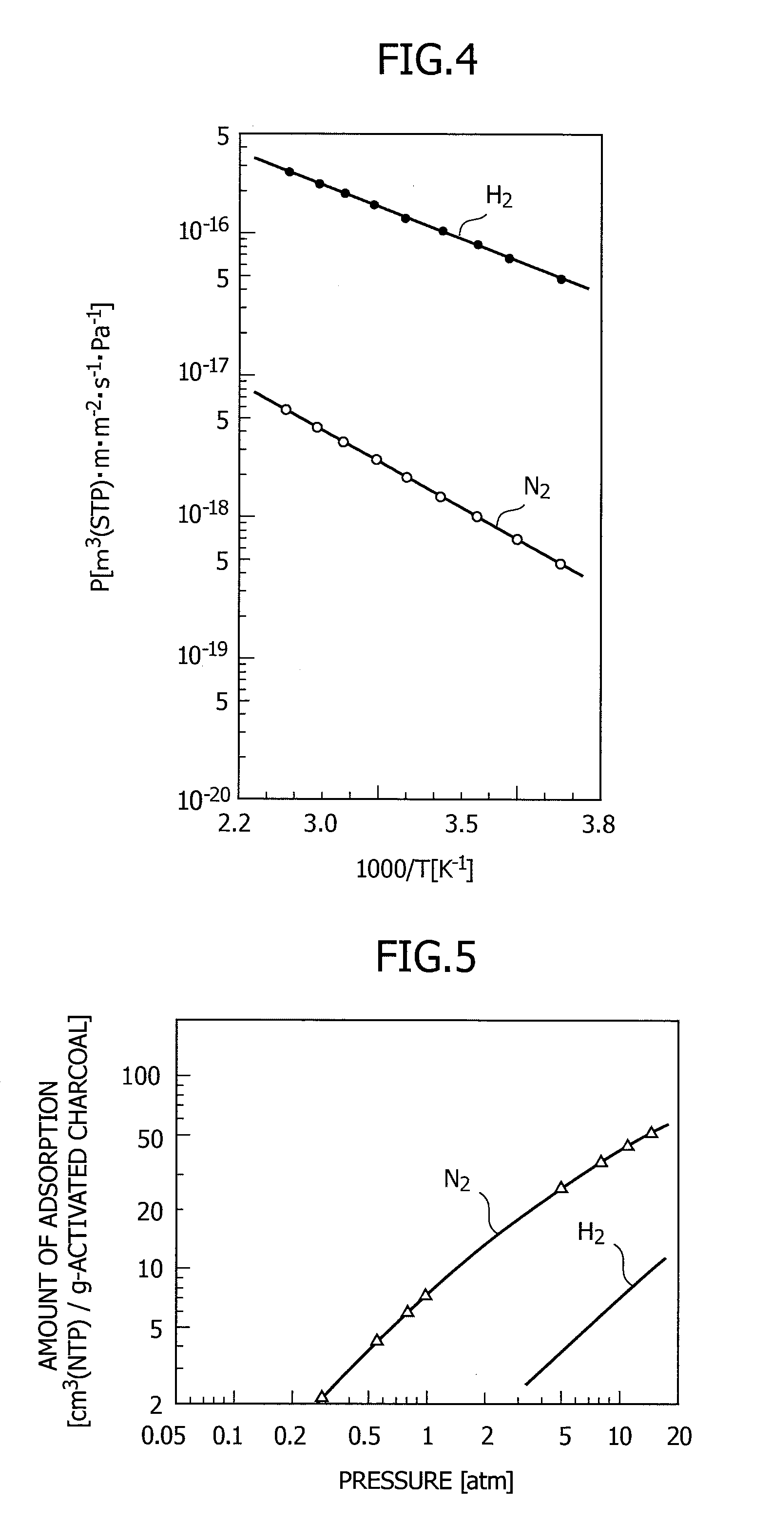 Ammonia generating method and apparatus therefor