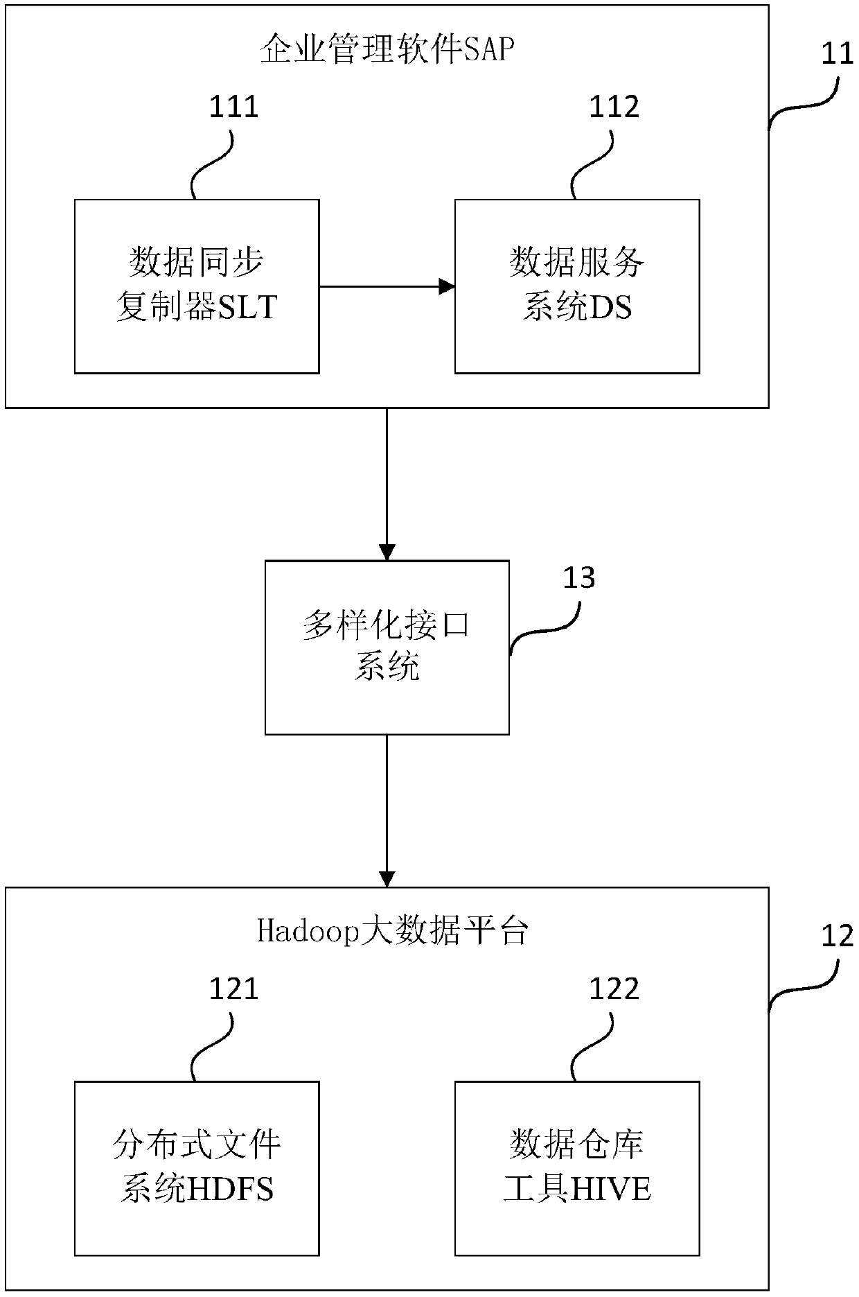 Data extraction system and data extraction method