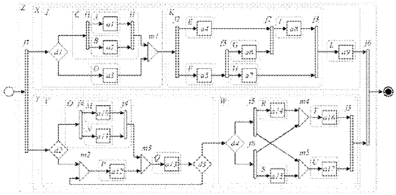 Online migration method and equipment for running example during combined service evolution