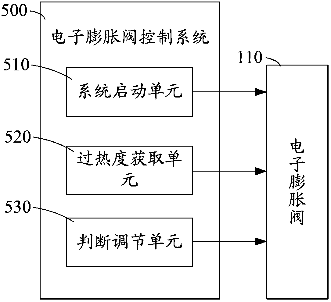 System and method for controlling electronic expansion valve of air conditioner, and multi-split air conditioner outdoor unit