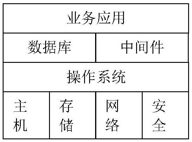 Inspection system and method of information system