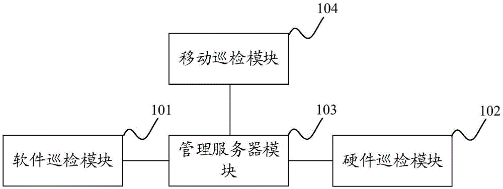 Inspection system and method of information system