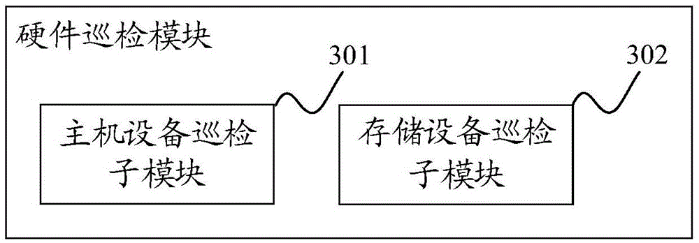Inspection system and method of information system