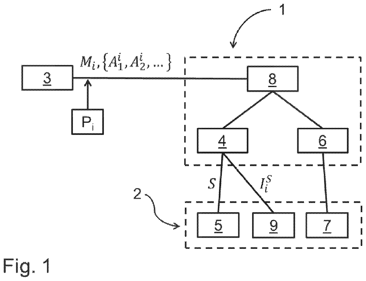 Method and system for searching a database having data sets