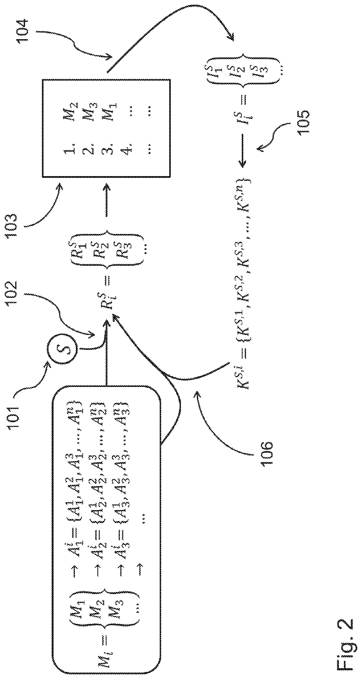 Method and system for searching a database having data sets