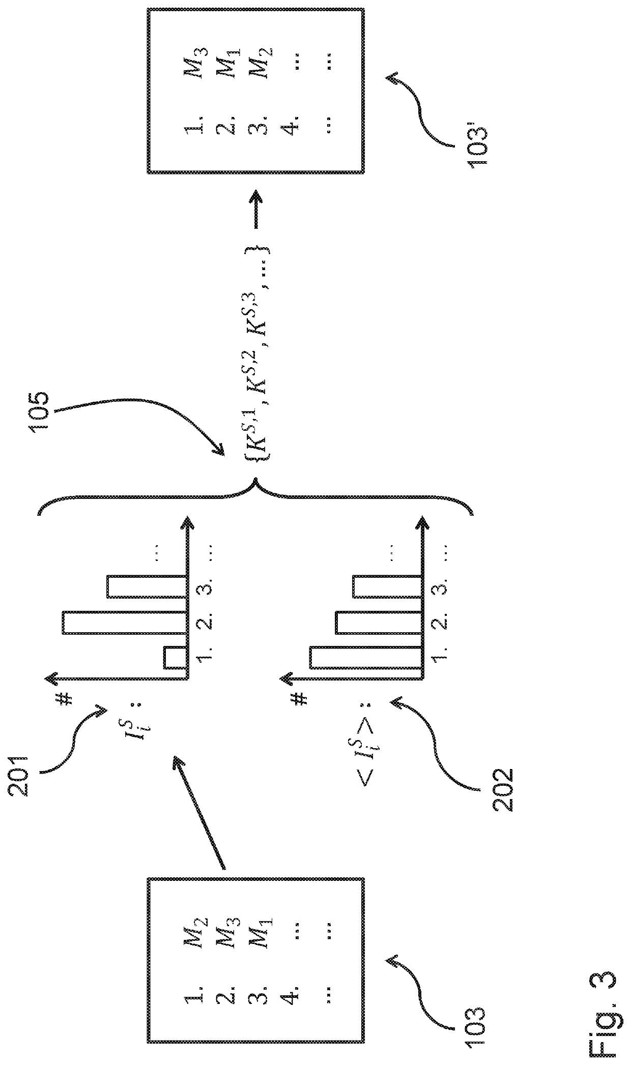 Method and system for searching a database having data sets