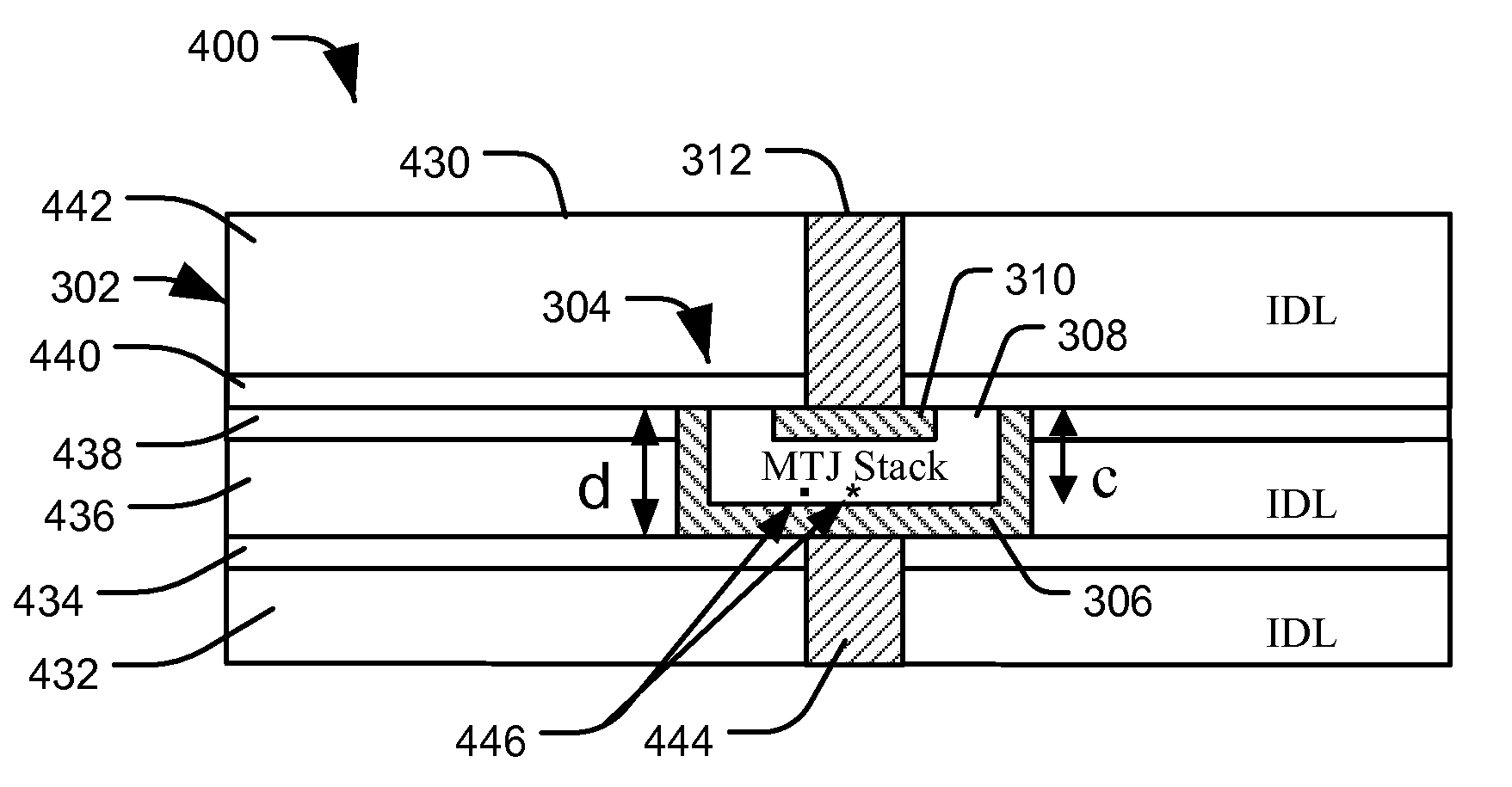 Method of forming a magnetic tunnel junction structure