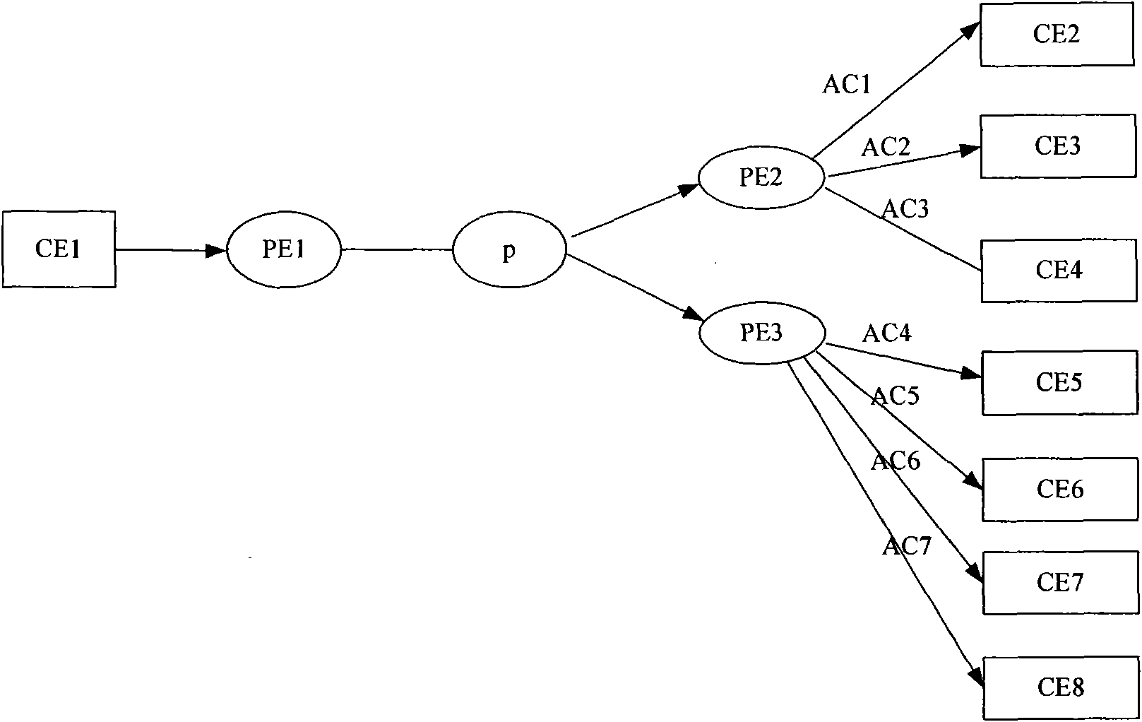 System and method for acquiring link information in bilayer VPN (Virtual Private Network)