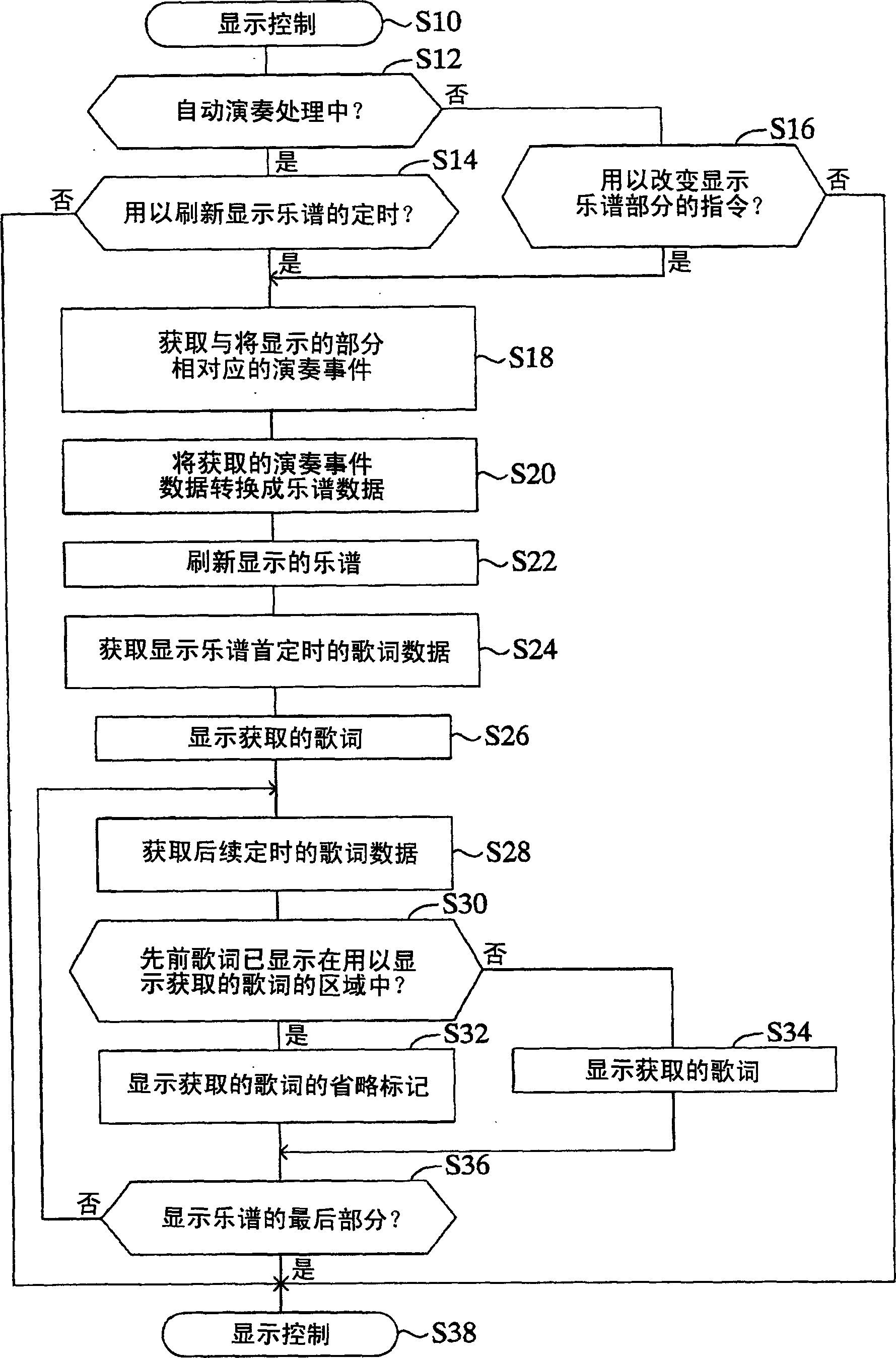 Apparatus and computer program for displaying a musical score