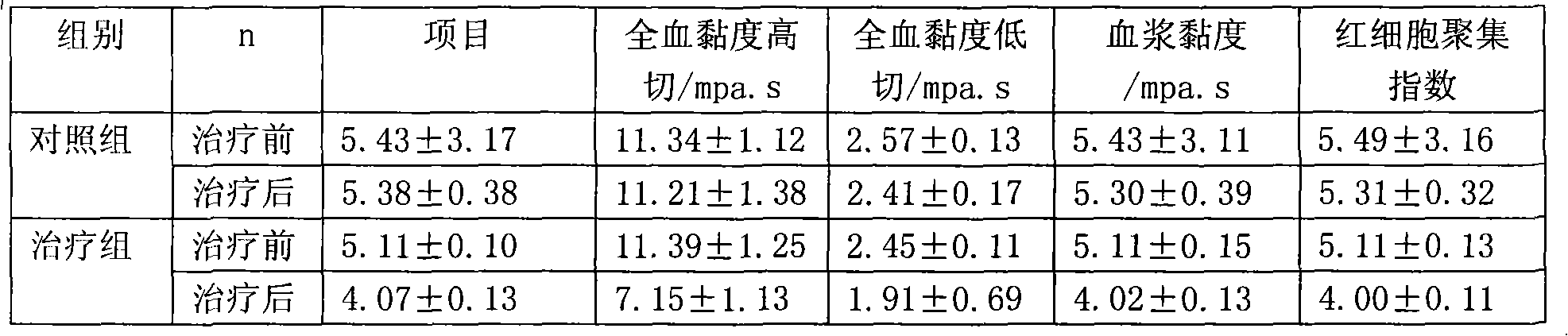 Drug for treating coronary heart disease and extraction process