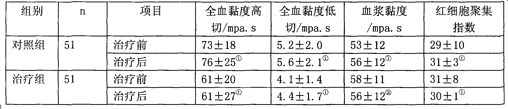 Drug for treating coronary heart disease and extraction process