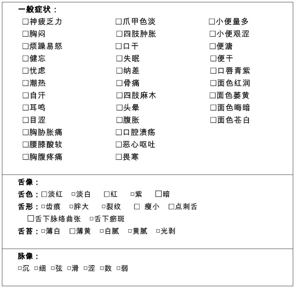 Traditional Chinese medicine syndrome differentiation and typing system for early breast cancer chemotherapy period and construction method and application of traditional Chinese medicine syndrome differentiation and typing system