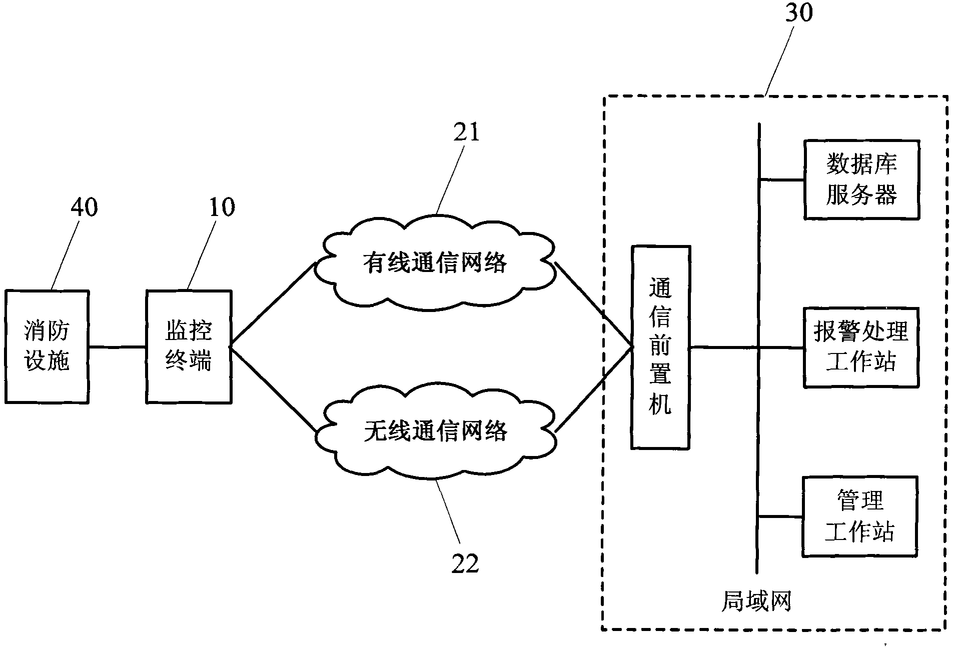 Method and system for remotely monitoring fire fighting equipment in building