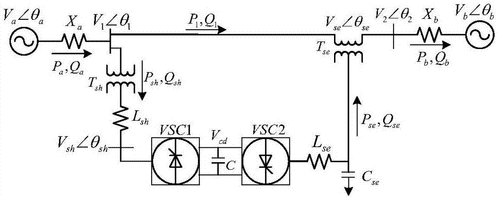 UPFC-based POD design method of damping wind-power-system-included oscillating characteristic