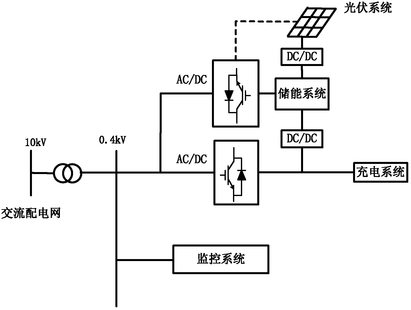 Photovoltaic energy storage electric automobile charging station system and method for switching state of energy storage system