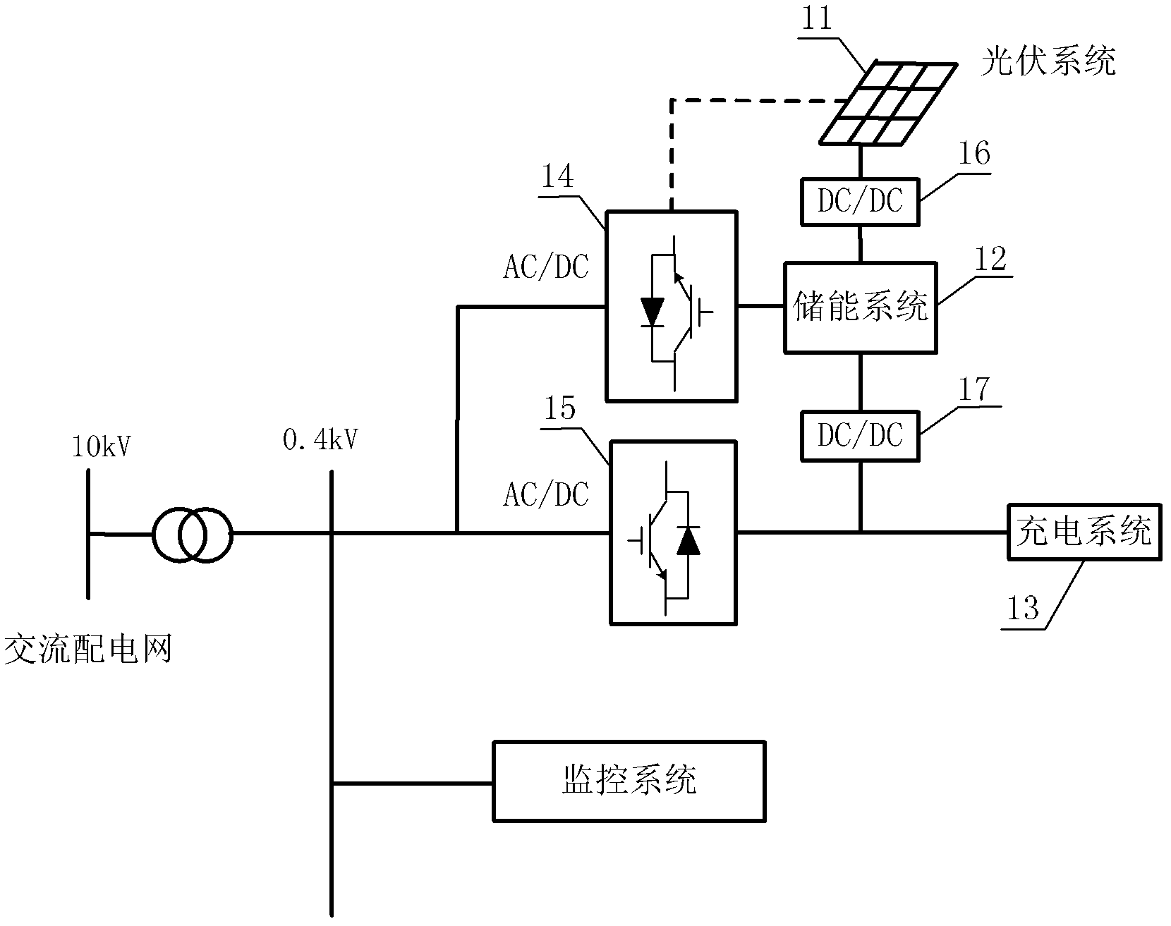 Photovoltaic energy storage electric automobile charging station system and method for switching state of energy storage system