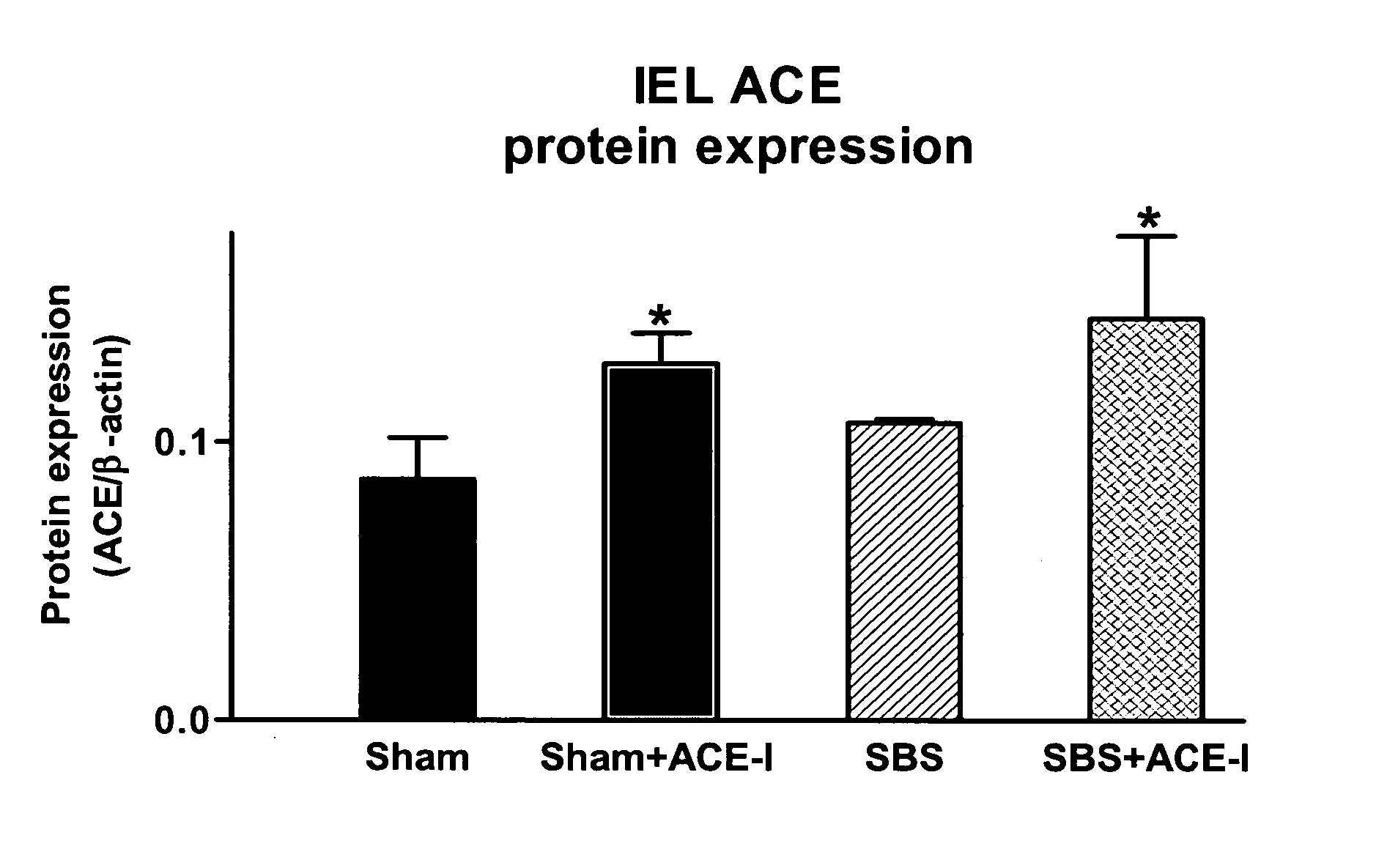 Compositions and methods for treatment and prevention of gastrointestinal disorders