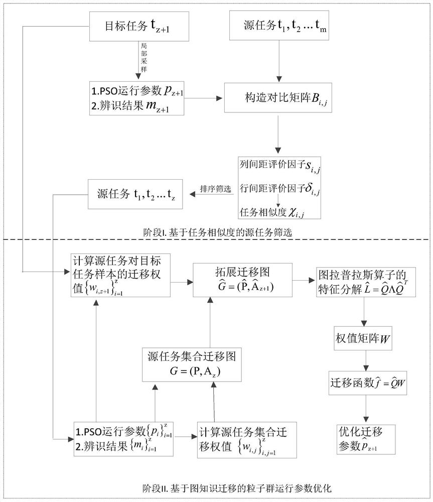 Robot intelligent self-adaptive compliance control method under unknown environment