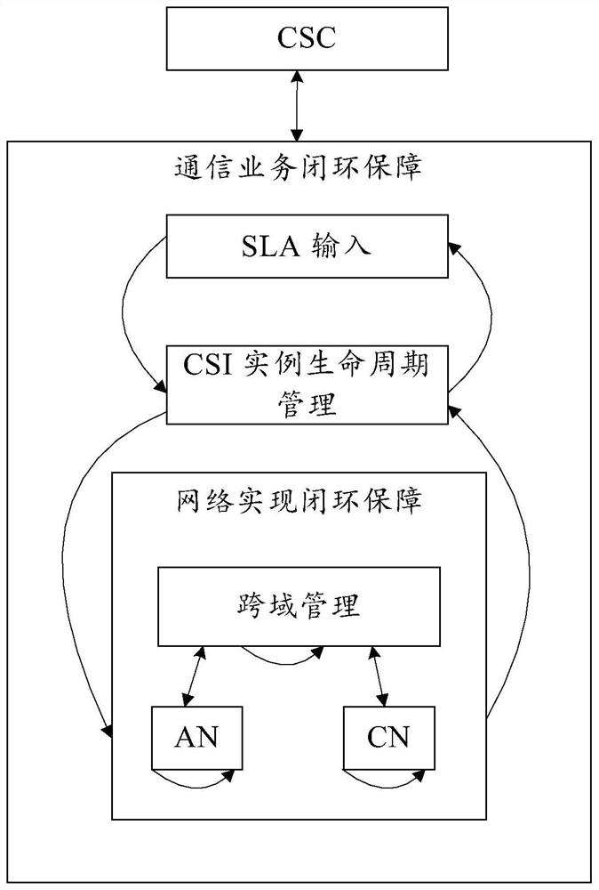 Network slice configuration optimization method and device and readable storage medium