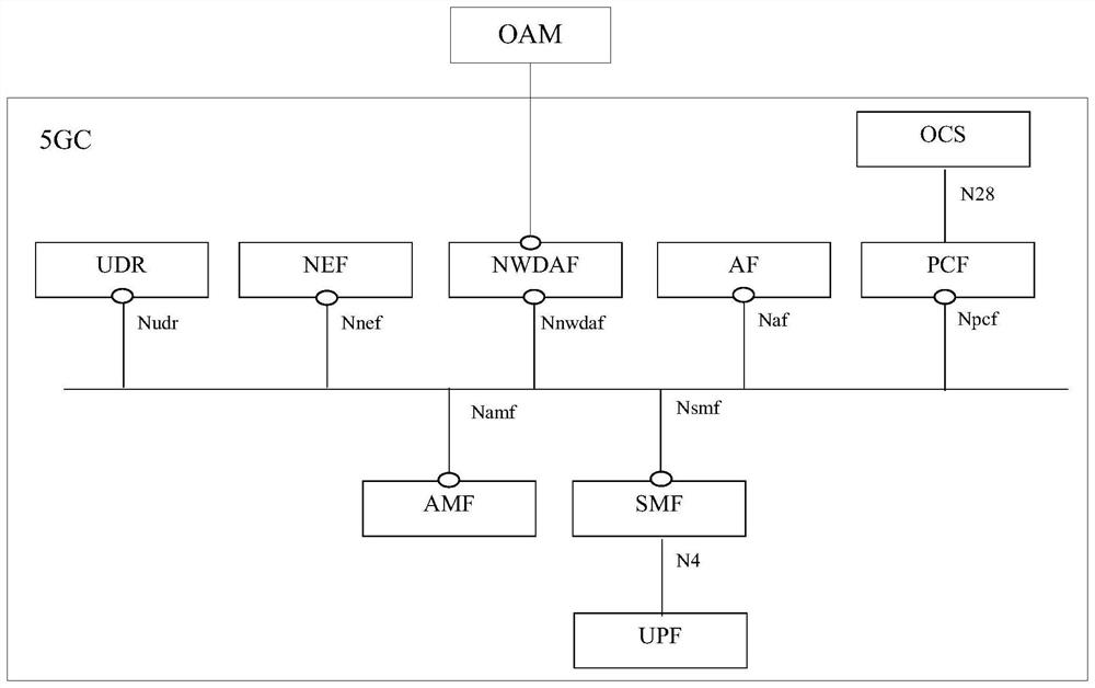 Network slice configuration optimization method and device and readable storage medium