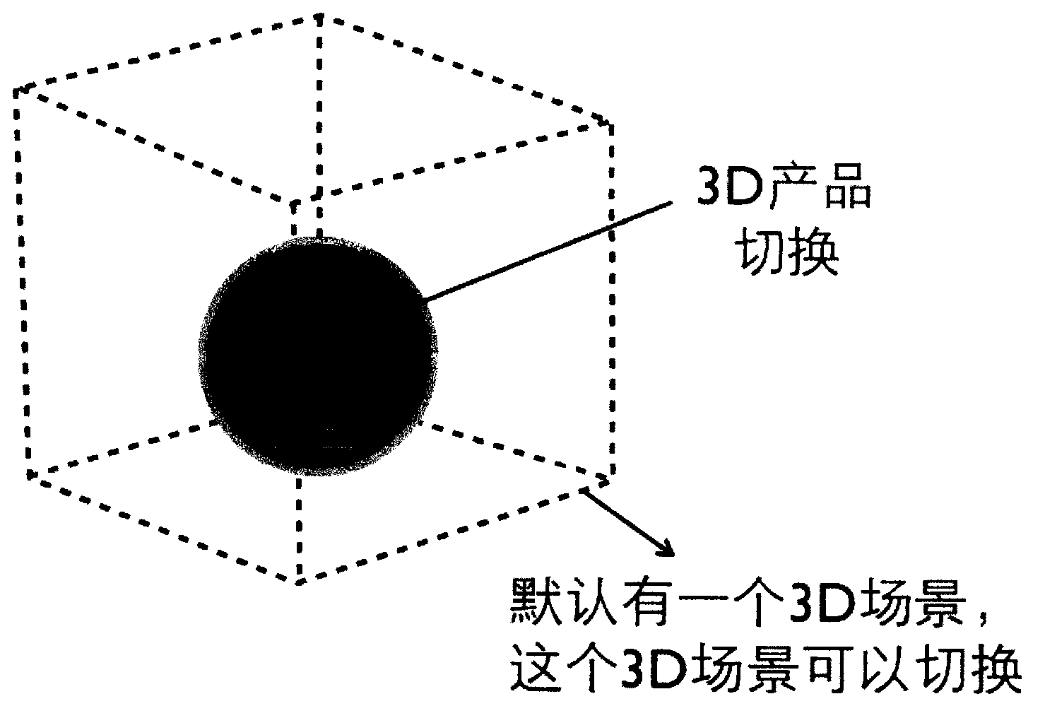 Online experience system of three dimensional products