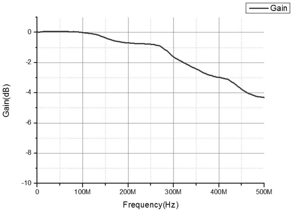 Method and system for checking performance of frequency response method transformer winding deformation online monitoring sensor