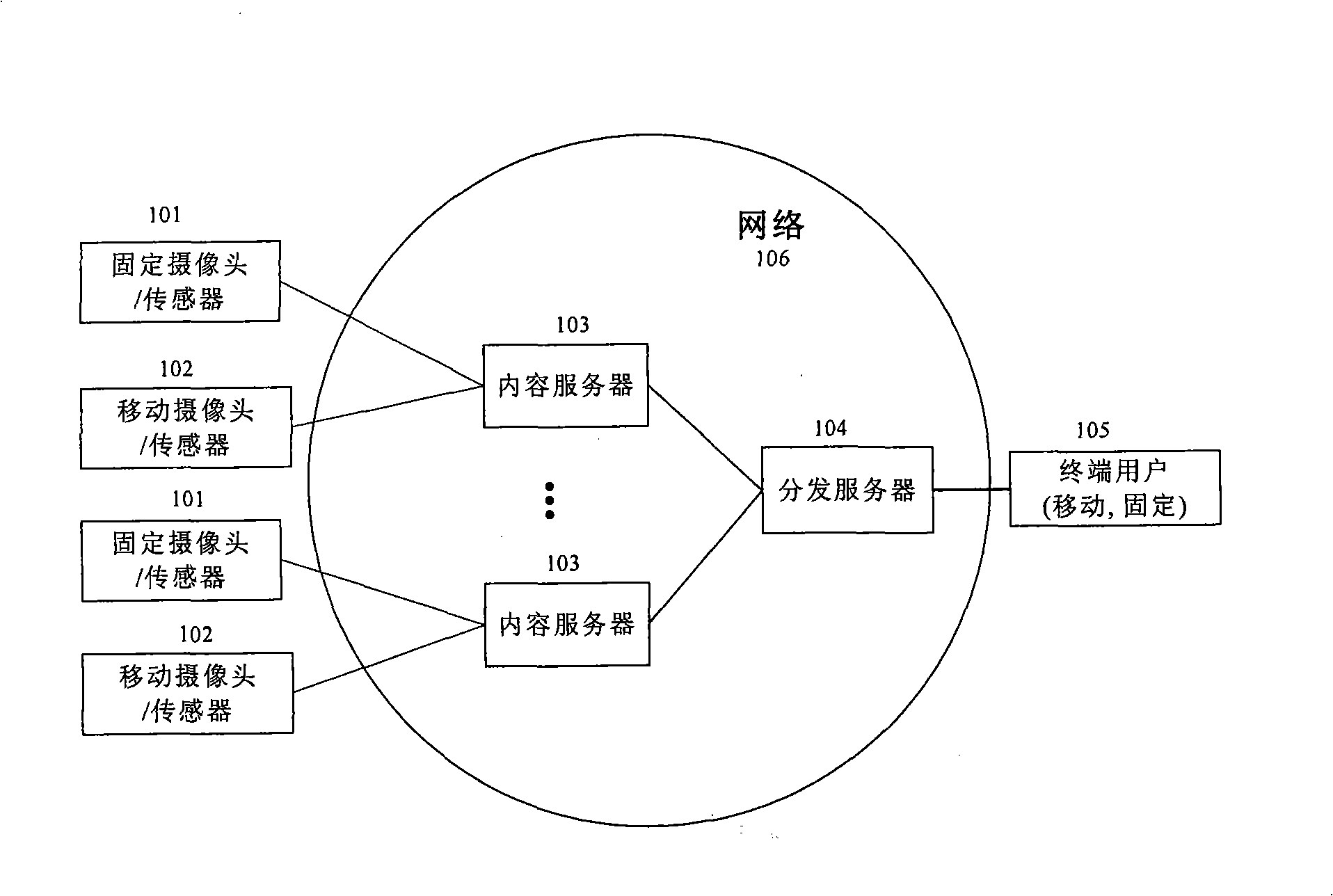 Real world broadcasting system and method