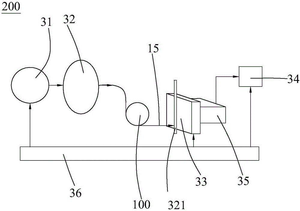 System and method for testing neutron scintillator position sensitive detector